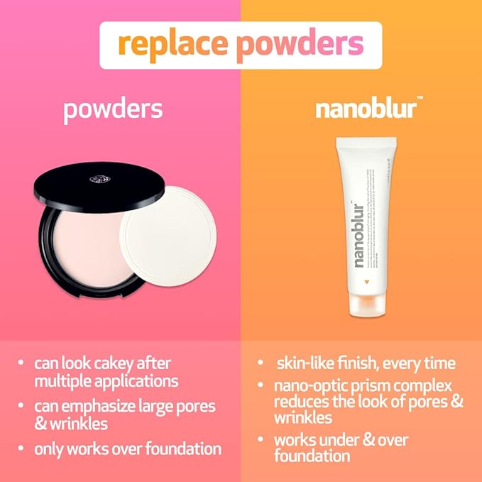 INDEED LABS Nanoblur Instant Skin Blurring Cream - Facial primer helps minimizing visible pores, wrinkle, shine, and blemishes with a silky-smooth finish