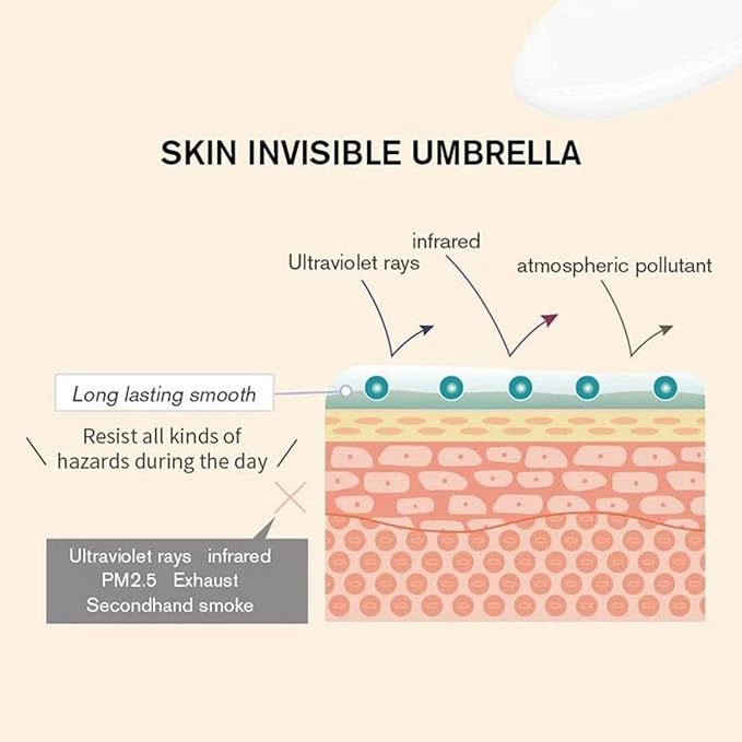 Hunmui Face Primer Pore Base Gel Cream Cover Pores Water Embellish Skin Silky Finish Primer Remove Excess Oils Isolating Pore Light Weight Primer Natural Make Up To Flawless Face Firming Moisturizers