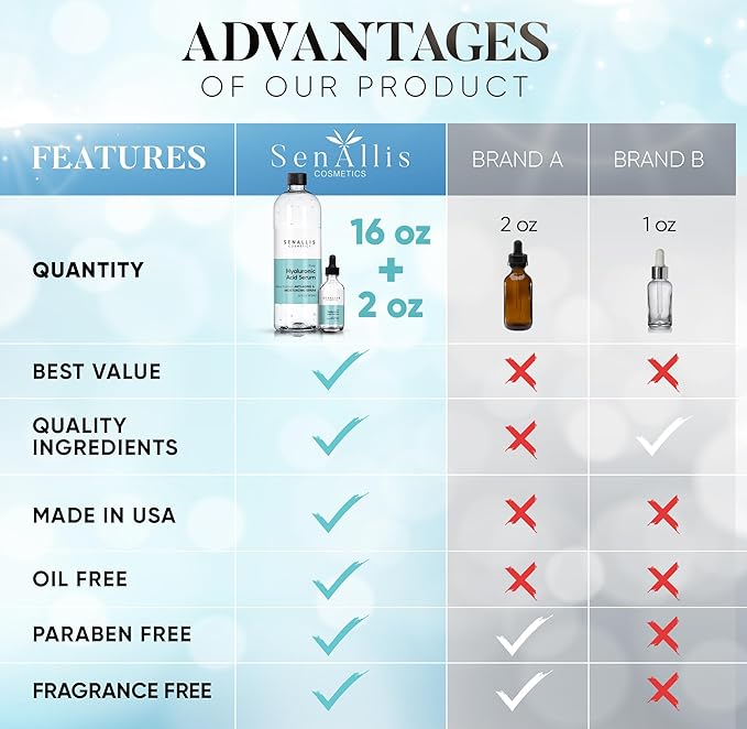 Hyaluronic Acid Serum 16 fl oz And 2 fl oz, Made From Pure Anti Aging/Wrinkle, Ultra Hydrating Moisturizer That Reduces Dry Skin Manufactured In USA