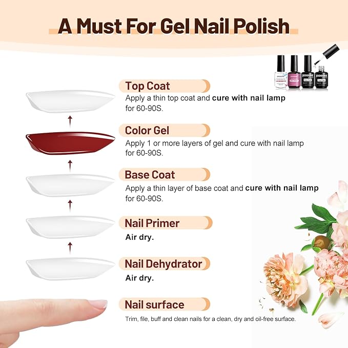 JODSONE 15ML Nail Primer Base Coat Top Coat Glossy Quick Drying Durable DIY Nail Art Design Long Lasting Gift